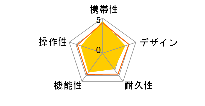 ATLAS GOLFNAVI AGN1100�̃��[�U�[���r���[