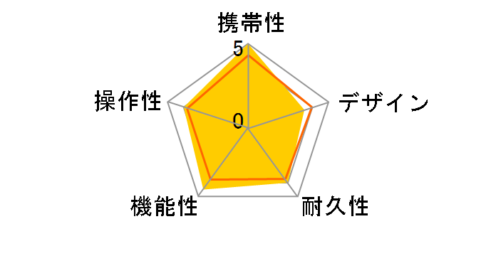 ATLAS GOLFNAVI AGN1000�̃��[�U�[���r���[