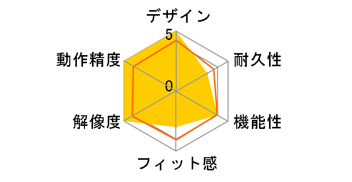 XL-755BK�̃��[�U�[���r���[