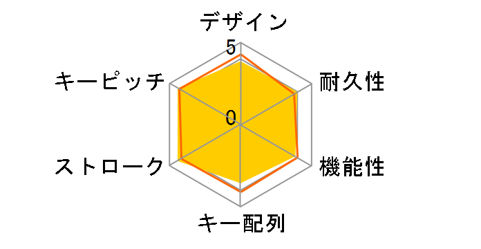 X7 G100�̃��[�U�[���r���[