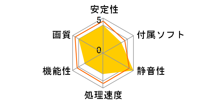 GF-GTS250-LE512HD/GE [PCIExp 512MB]�̃��[�U�[���r���[