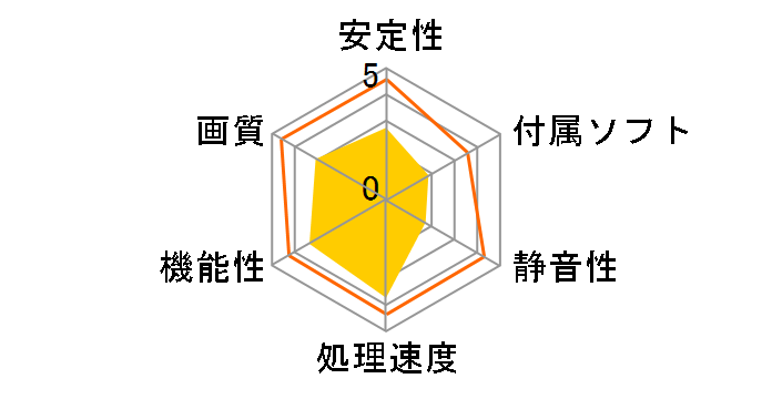 RH5670-LE1GHD [PCIExp 1GB]�̃��[�U�[���r���[