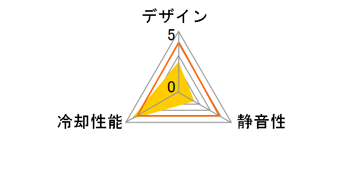 AC-NC10R [���b�h]�̃��[�U�[���r���[