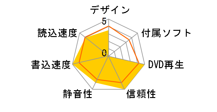 DVR-217J �o���N [�x�[�W��]�̃��[�U�[���r���[