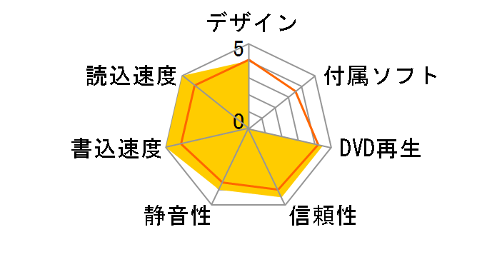 DVR-217JBK �o���N [�u���b�N]�̃��[�U�[���r���[