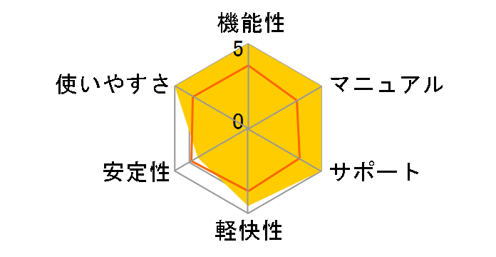 �����ʖ� �c�[�W���̃��[�U�[���r���[