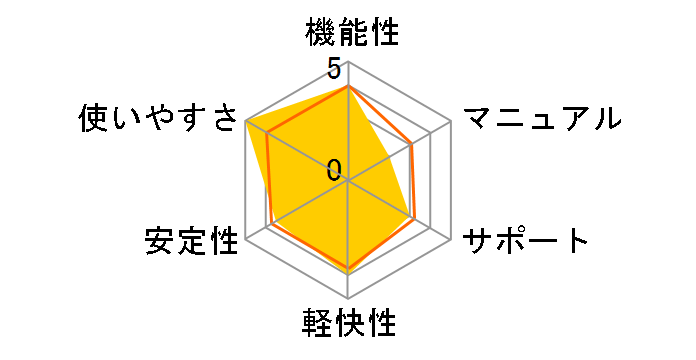 Movie Pro�̃��[�U�[���r���[