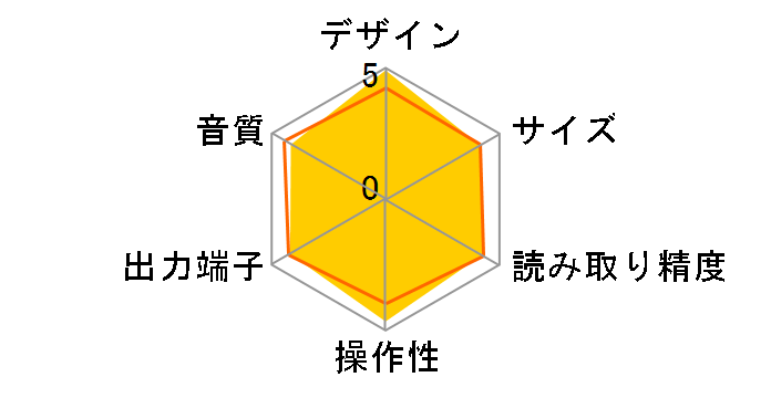 CD5004 [�u���b�N]�̃��[�U�[���r���[