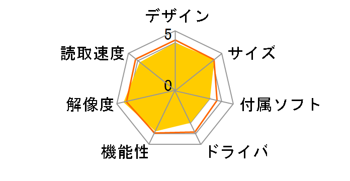 ScanBit S45�̃��[�U�[���r���[