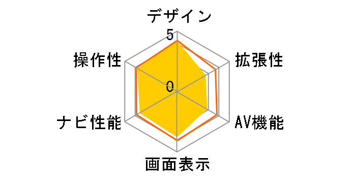 CiVi Personal Navigation DTN-X601�̃��[�U�[���r���[