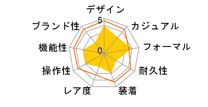 JH003-GW�̃��[�U�[���r���[