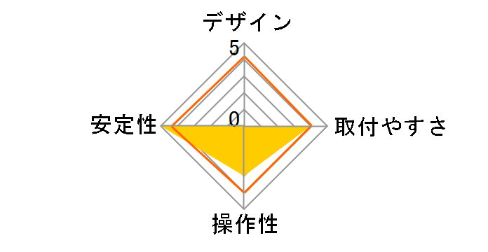 DA-ARMS2�̃��[�U�[���r���[