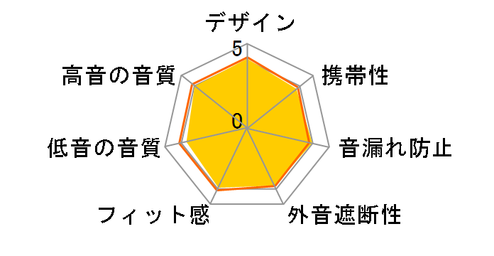 ATH-CKM33 RD [���b�h]�̃��[�U�[���r���[