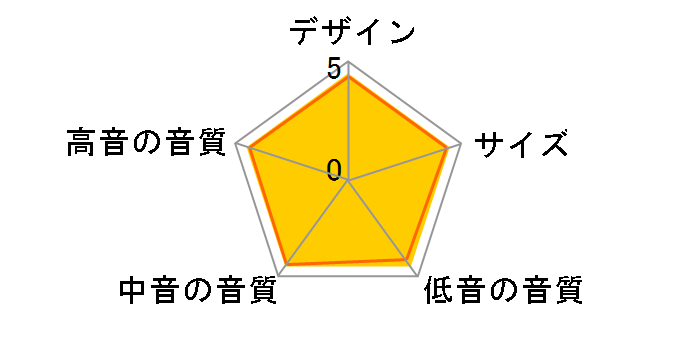 Chorus 816V [Natural �P�i]�̃��[�U�[���r���[