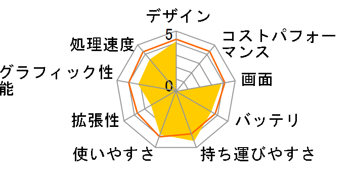 Aspire one D260 AOD260-N51B/S [�V���o�[]�̃��[�U�[���r���[