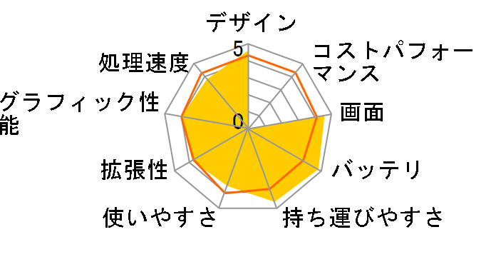 Aspire one D260 AOD260-N51B/SF [�V���o�[]�̃��[�U�[���r���[