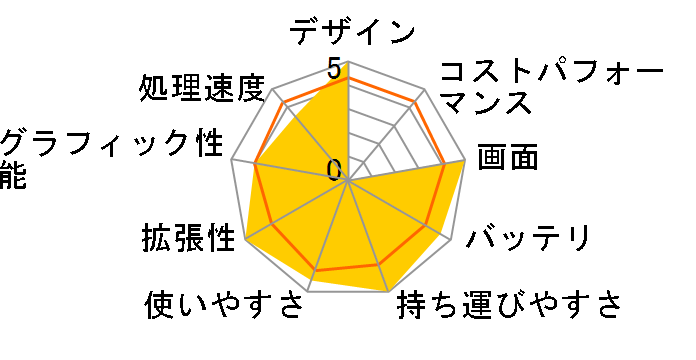 Aspire one 753 AO753-N32C/KF�̃��[�U�[���r���[