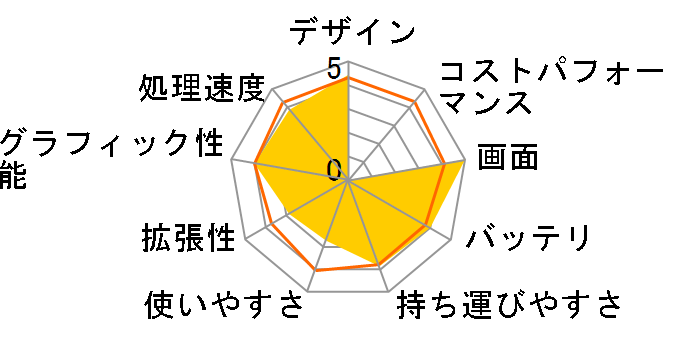 VAIO E�V���[�Y VPCEB27FJ/WI�̃��[�U�[���r���[