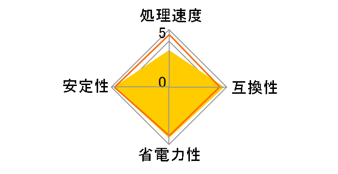 Athlon II X2 Dual-Core 245e BOX�̃��[�U�[���r���[