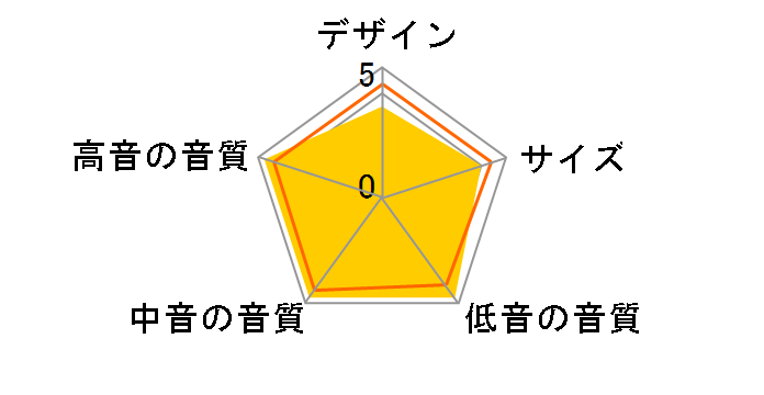 Chorus 806V [Ebony �y�A]�̃��[�U�[���r���[