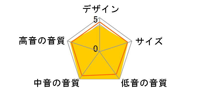 Chorus 826V [Ebony �P�i]�̃��[�U�[���r���[