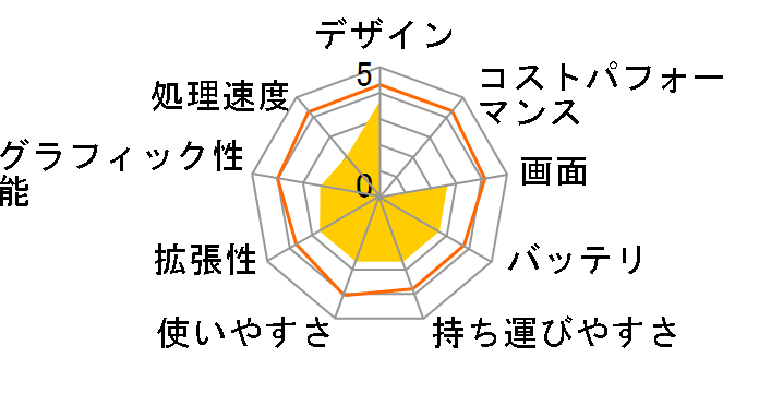 DX1015A4�̃��[�U�[���r���[