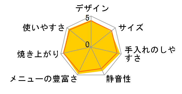 SD-BMS151-SW [�V���o�[�z���C�g]�̃��[�U�[���r���[