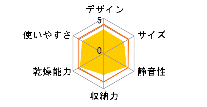 KDE-3000-C [�x�[�W��]�̃��[�U�[���r���[