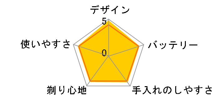 �Z���\�^�b�` 3D RQ1280CC�̃��[�U�[���r���[