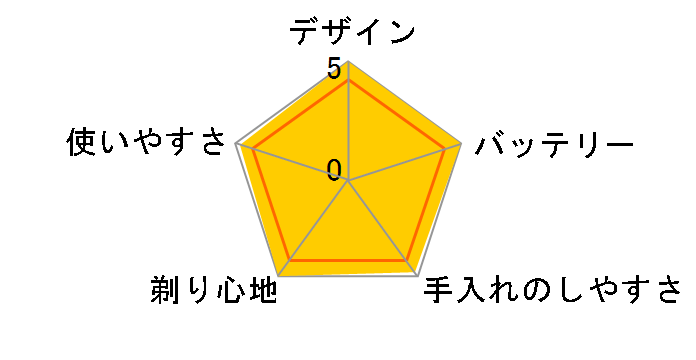 �Z���\�^�b�` 3D RQ1260CC�̃��[�U�[���r���[