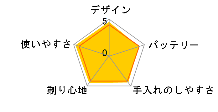 �Z���\�^�b�` 3D RQ1250CC�̃��[�U�[���r���[