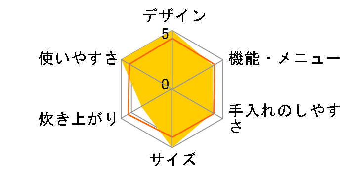 �Y���� NJ-VV181 (S) [�v���`�i�V���o�[]�̃��[�U�[���r���[