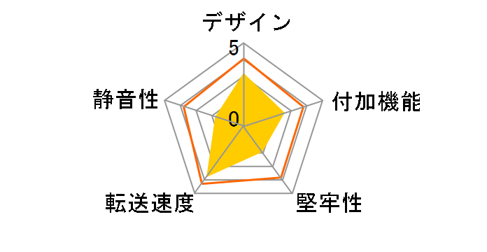 5��� �Z����!�y���b�N! V2 CWRS5-BK2�̃��[�U�[���r���[