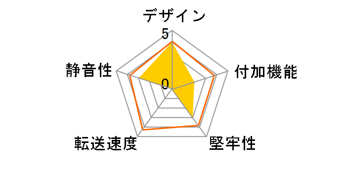 3��� �Z����!�y���b�N! V2 CWRS3-BK2�̃��[�U�[���r���[