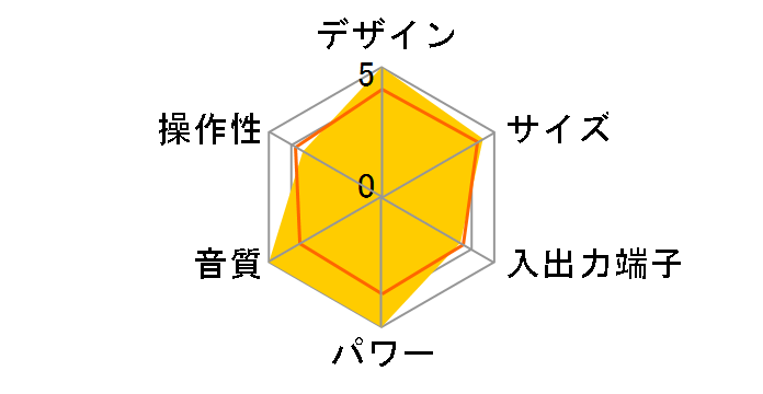 Rhythm Arc SR-100i-B [�u���b�N]�̃��[�U�[���r���[