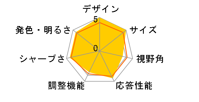 S201HLbd [20�C���` �u���b�N]�̃��[�U�[���r���[