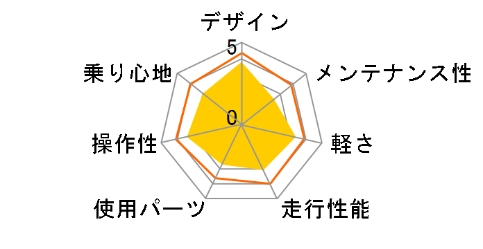 WACHSEN BR-700 Reise�̃��[�U�[���r���[