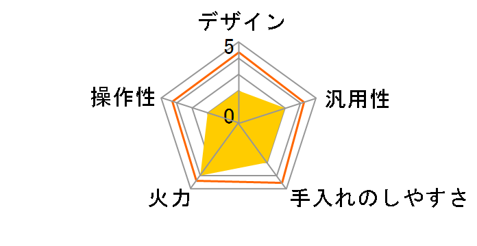 CS-T30HNS [�O���C�X�V���o�[]�̃��[�U�[���r���[