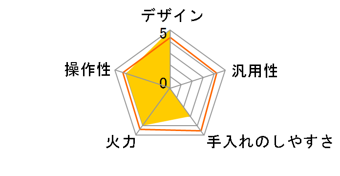 CS-T30HNSR [�O���C�X�V���o�[]�̃��[�U�[���r���[