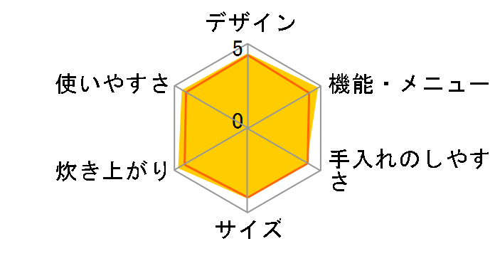 ���ǂ萆�� ECJ-XP2000(R) [�v���~�A�����b�h]�̃��[�U�[���r���[