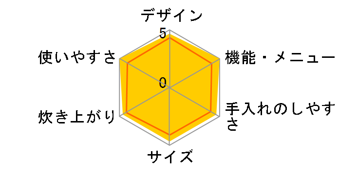 ���ǂ萆�� ECJ-XP1100(W) [�v���~�A���z���C�g]�̃��[�U�[���r���[