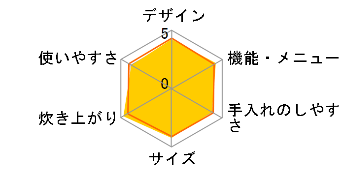 ���ǂ萆�� ECJ-XW100(T) [�v���~�A���u���E��]�̃��[�U�[���r���[