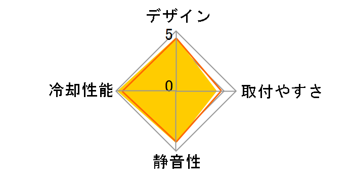 �����N�[���[ SCRT-1000�̃��[�U�[���r���[