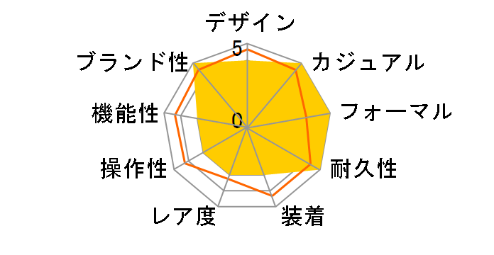 �Z�C�R�[5 SNXS79K [�C�O���f��]�̃��[�U�[���r���[