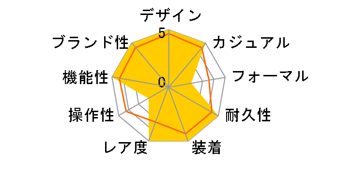 �V�[�}�X�^�[ �R�[�A�N�V���� �A�N�A�e�� �N���m���[�^�[ 231.10.39.21.55.001�̃��[�U�[���r���[