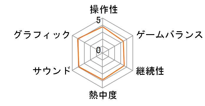 t@Cit@^W[XIV RN^[YGfBṼ[U[r[