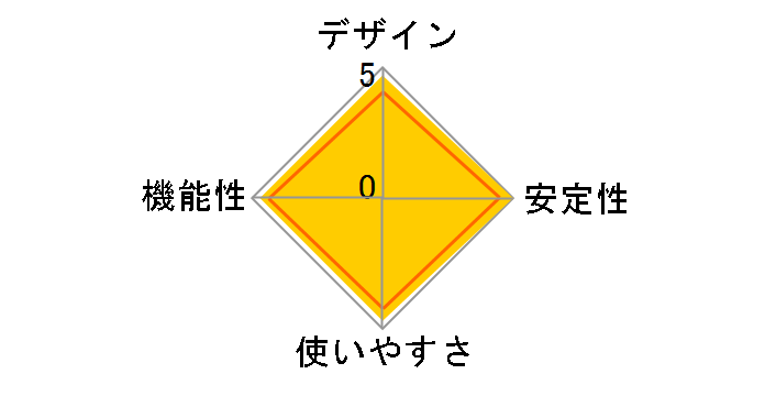 ETG3-US2�̃��[�U�[���r���[