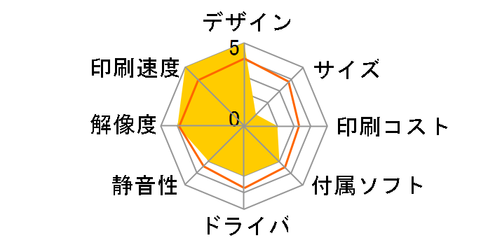 SPEEDIA GE5000�̃��[�U�[���r���[