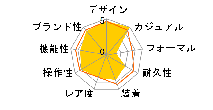 �G�A���}���� �X�[�p�[�I�[�V����II A187B32PRS�̃��[�U�[���r���[