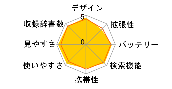 �G�N�X���[�h XD-A6600BK [�u���b�N]�̃��[�U�[���r���[